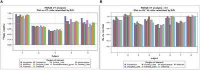 Translocator protein PET imaging in temporal lobe epilepsy: A reliable test-retest study using asymmetry index